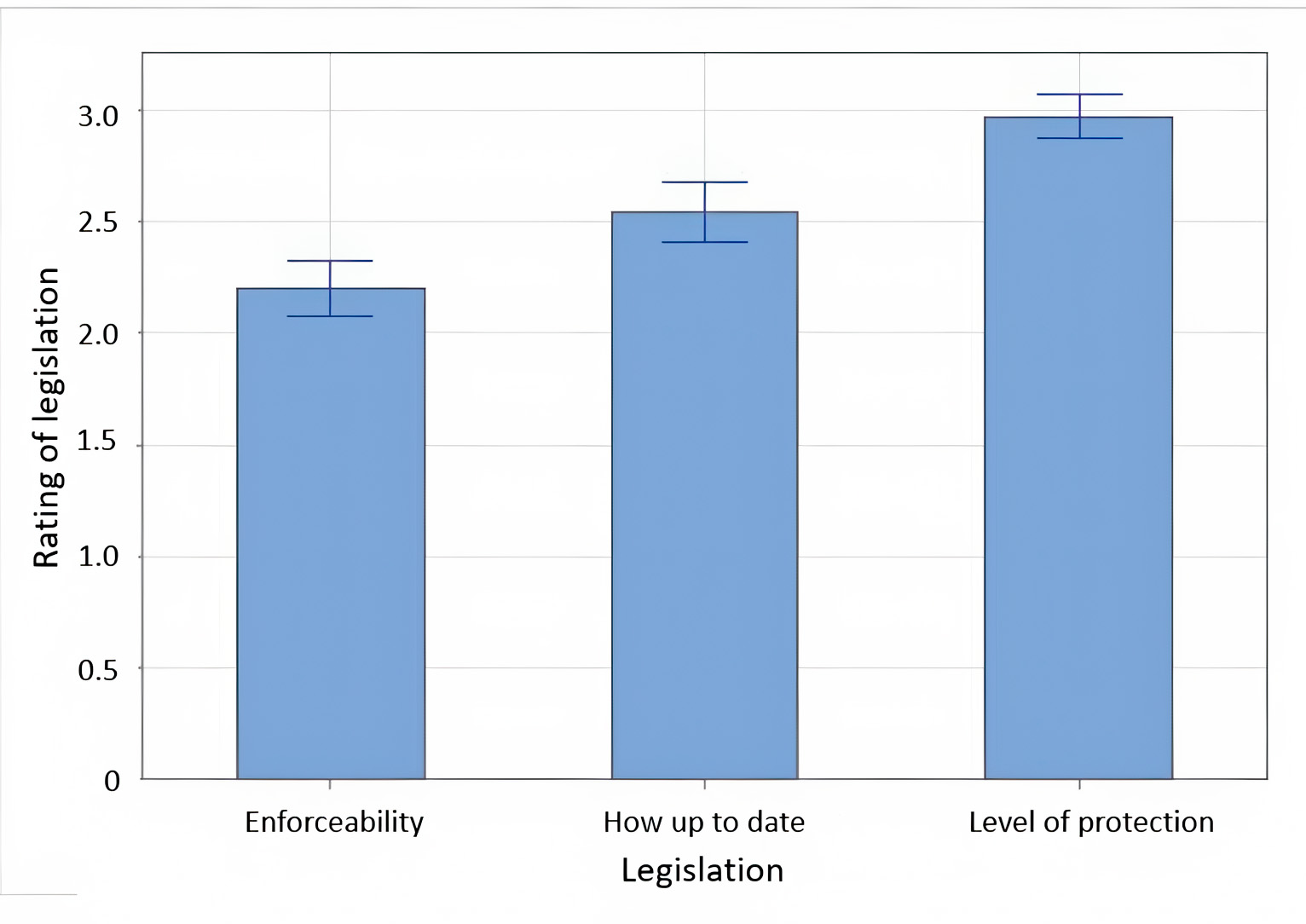 The research area for the LPA questionnaire