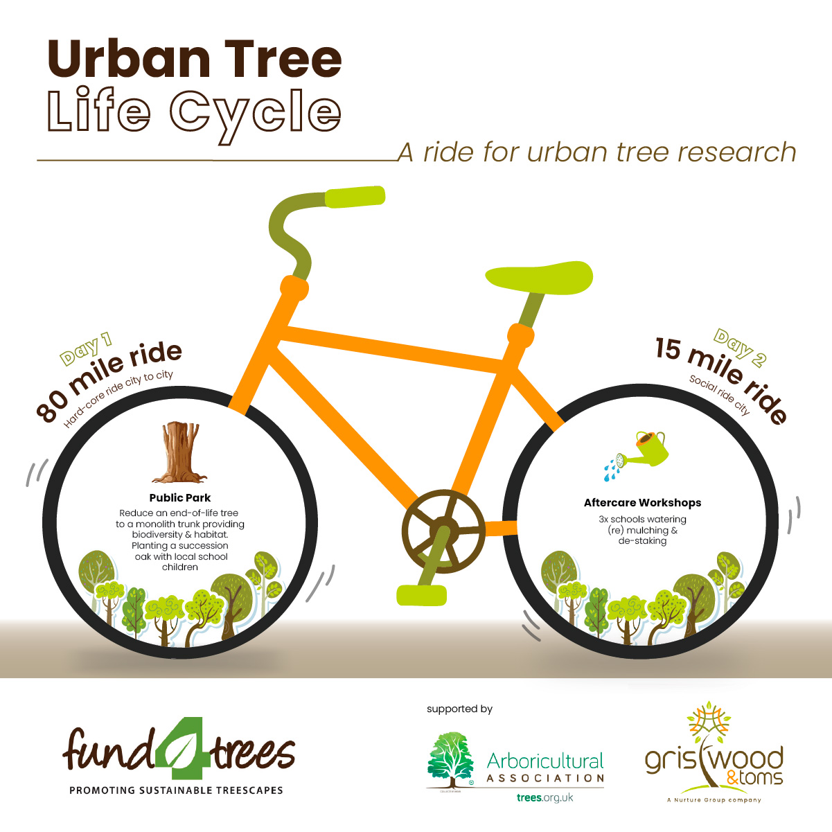 D. Brasington (2025). Evaluation of the Success of Urban Tree Planting in England between 2012 and 2022. Fund4Trees. Access via www.fund4trees.org.uk/