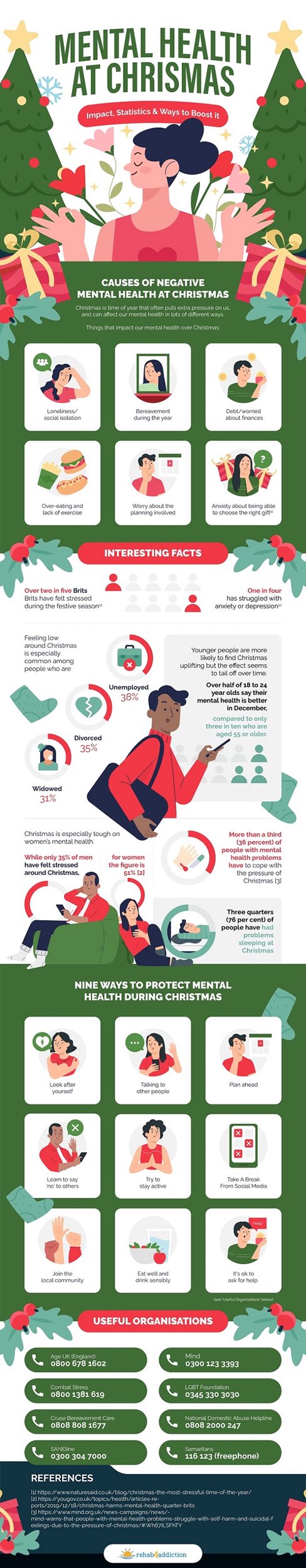 Mental Health at Christmas Infographic