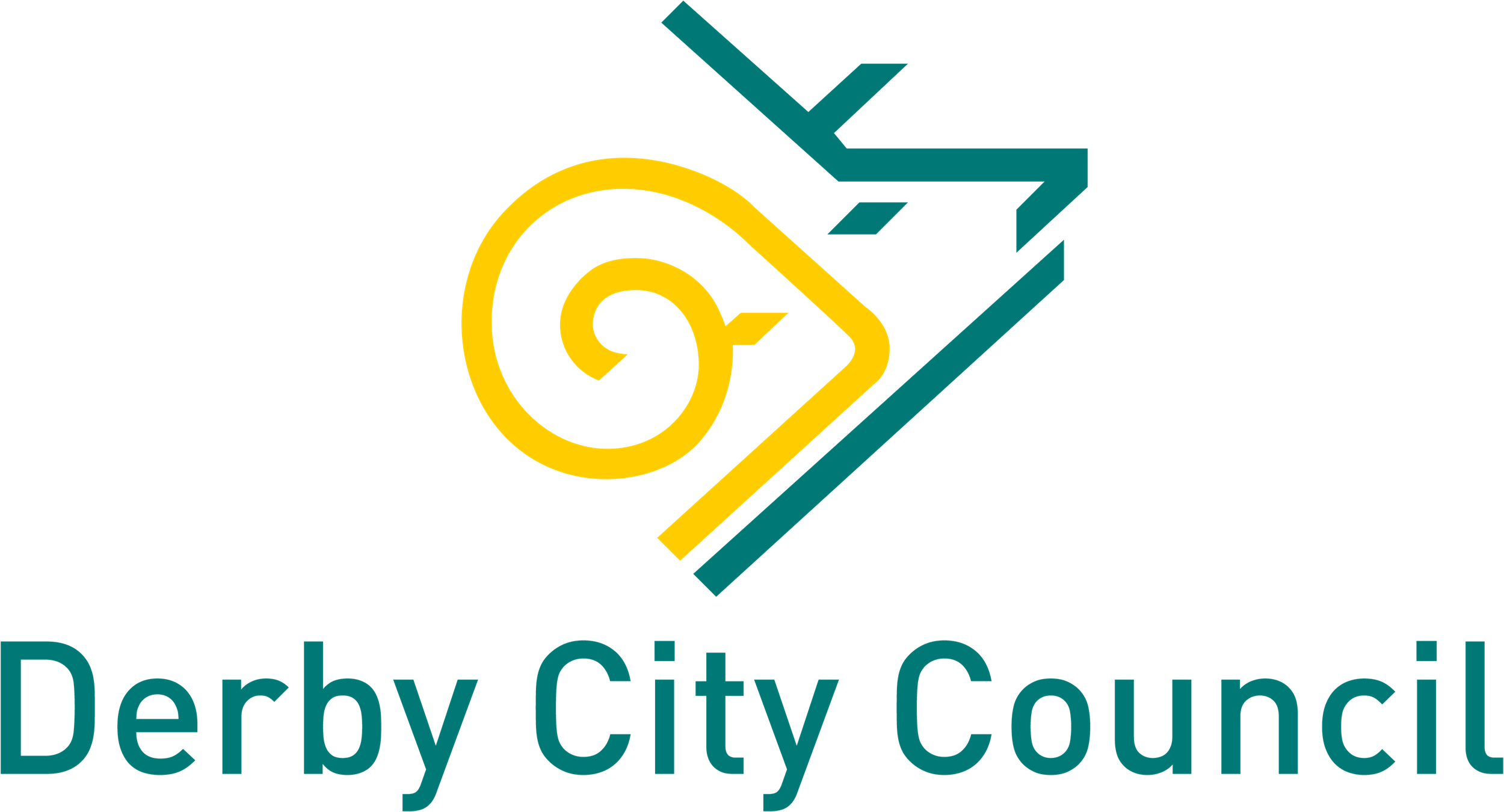 Derby City Council